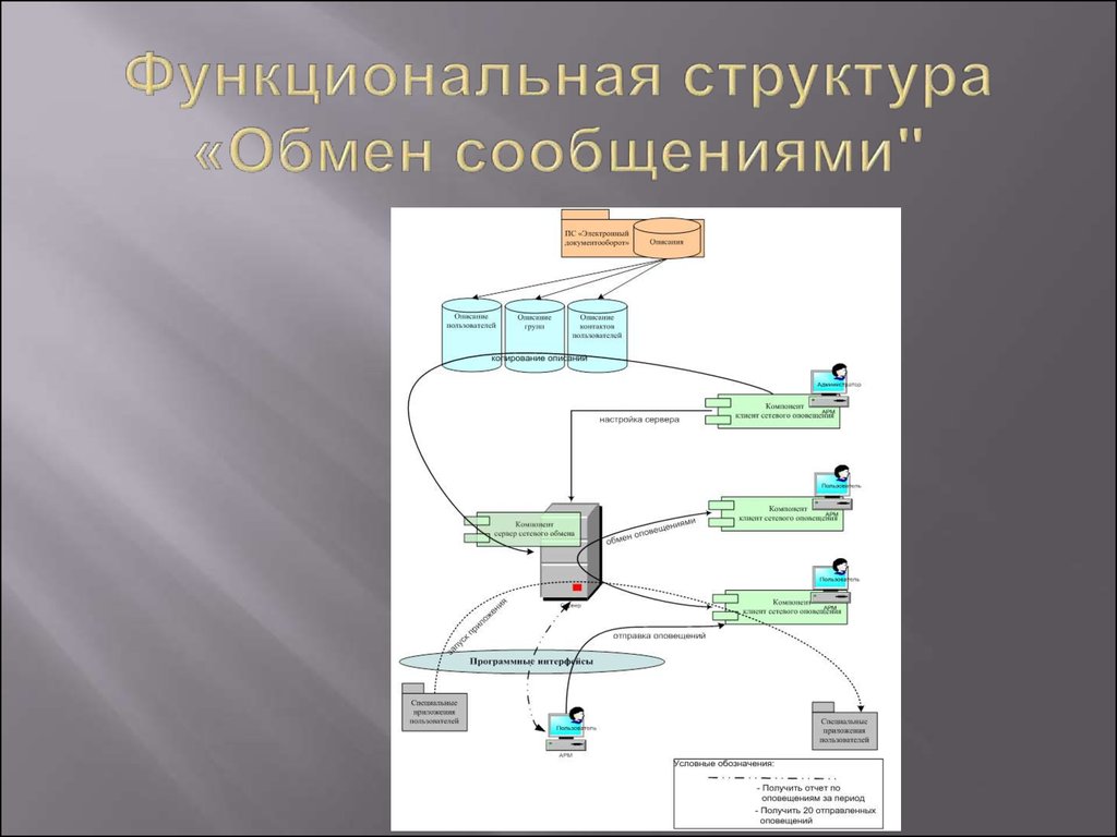 Что такое структура файла обмена