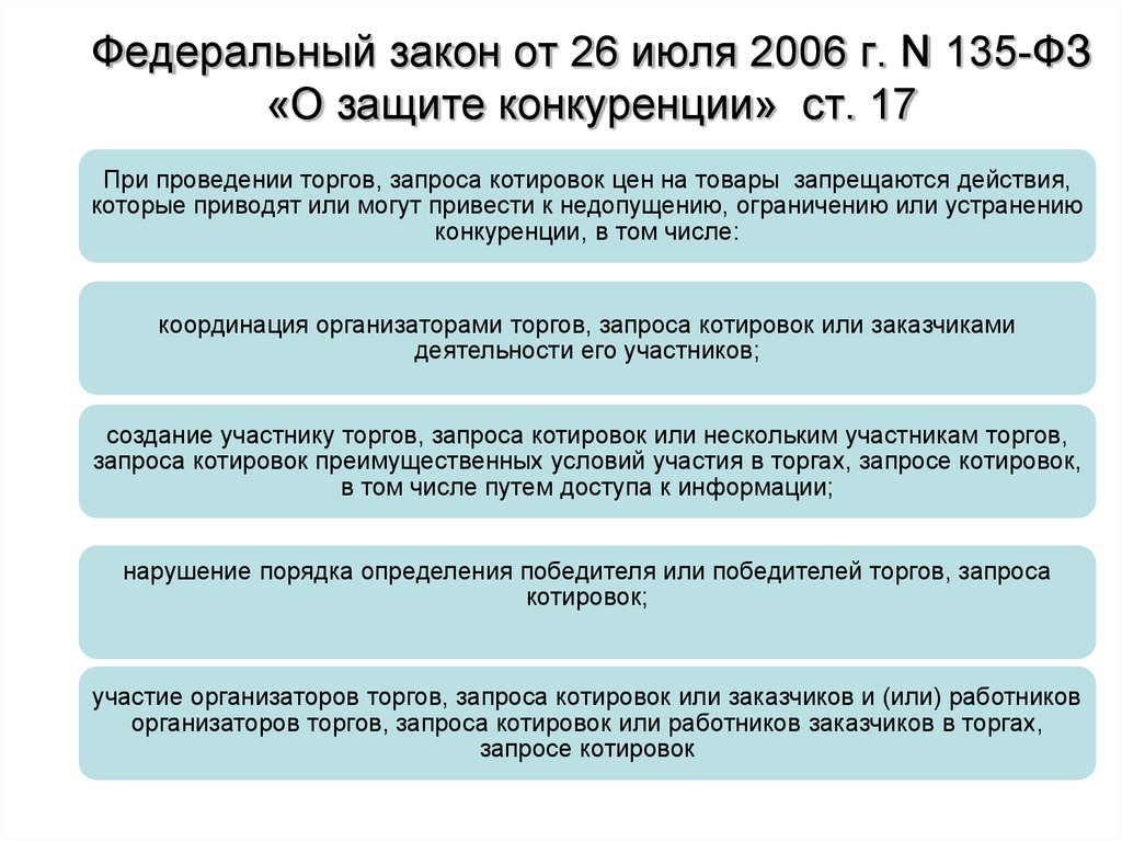 Ст 23 об ооо. Федеральный закон о защите конкуренции. 135 ФЗ О защите конкуренции. Закон конкуренции. Федеральный закон от 26 июля 2006 г. n 135-ФЗ "О защите конкуренции".