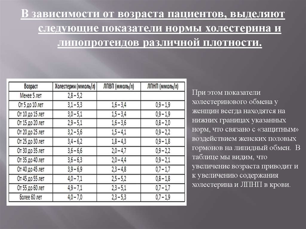 Возраст больных. Как рассчитать средний Возраст пациентов. Категории пациентов по возрасту. Деление пациентов по возрастам. Средний Возраст пациента это какой.