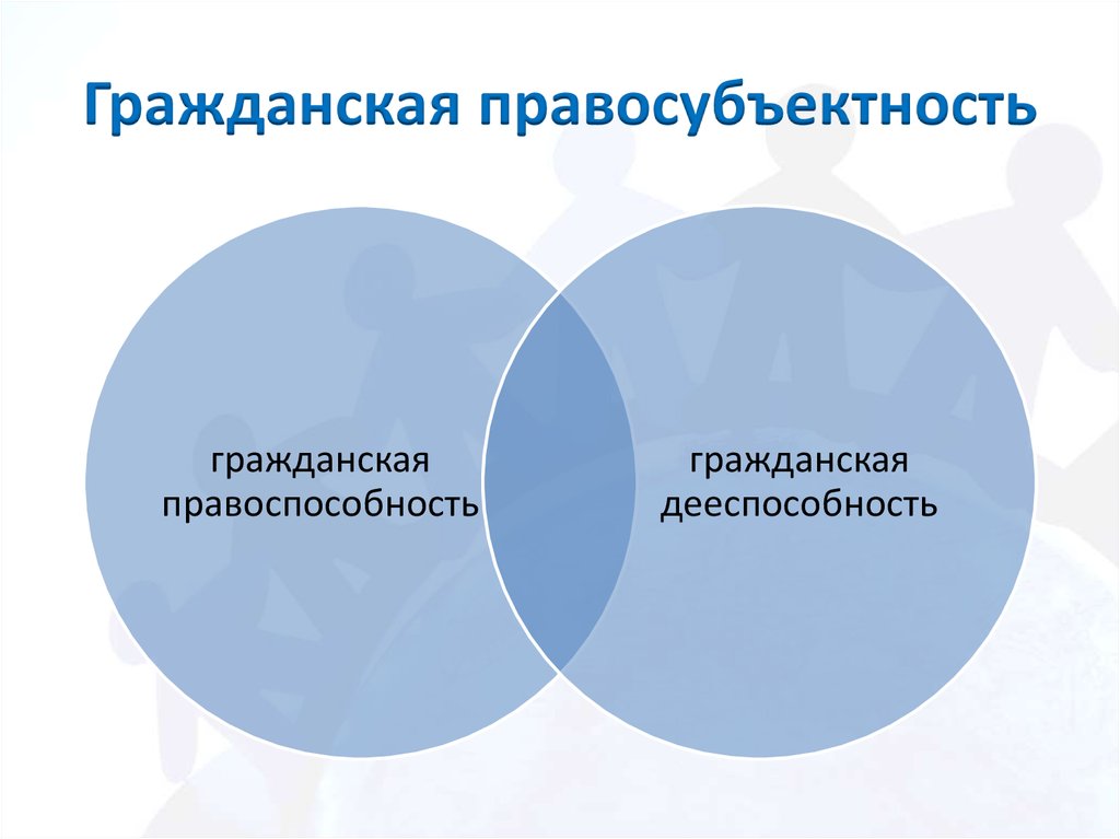 Гражданские связи. Гражданская правосубъектность. Понятие гражданской правосубъектности. Гражданская правосубъектность граждан. Гражданская правосубъектность правоспособность и дееспособность.