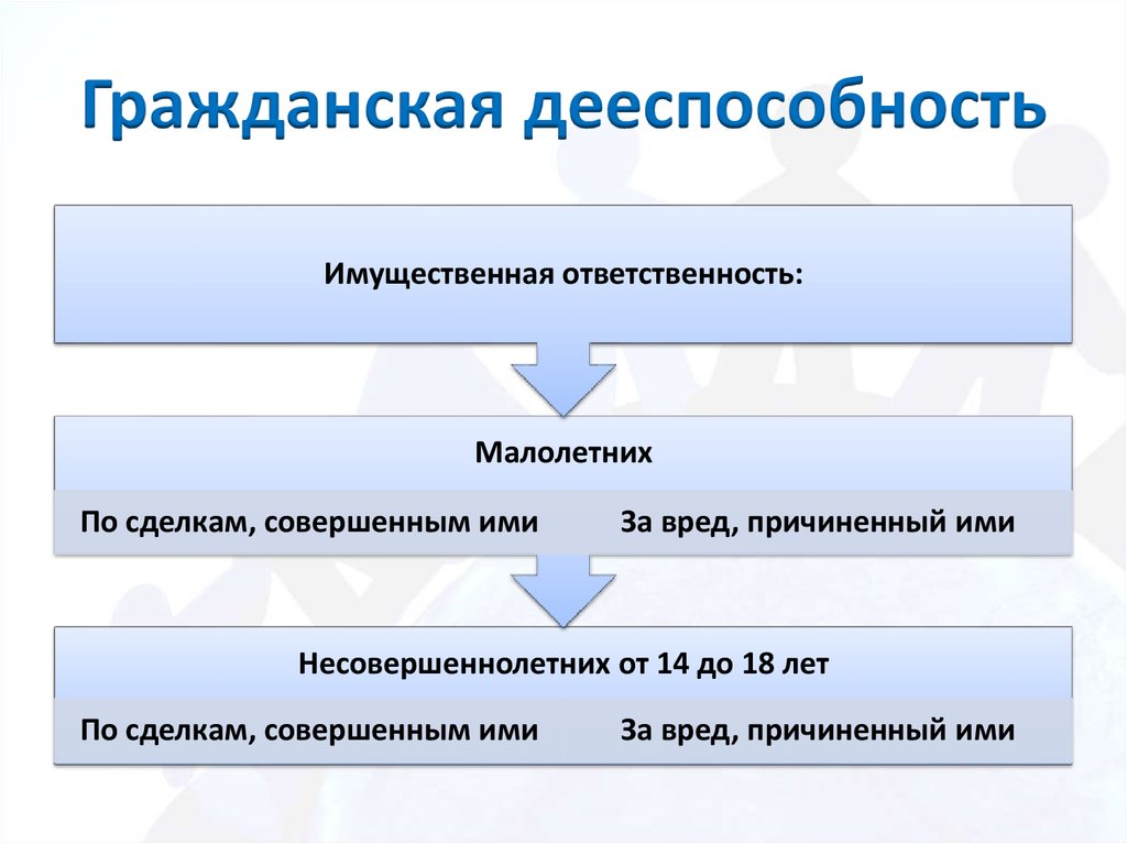 Гражданская дееспособность физического