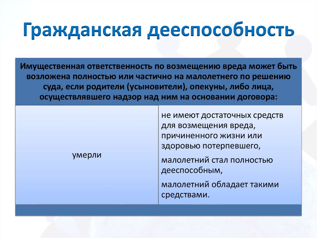 Гражданская дееспособность возникает. Гражданская дееспособность. Гражданская дееспособность физического лица. Понятие гражданской дееспособности. Гражданская неспособность.