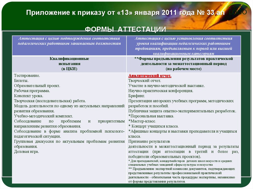 Форма аналитического отчета. Отчет об аттестации сотрудников. Практическая работа форма аттестации. Форма фттестационной отчётности. Аналитический отчет.