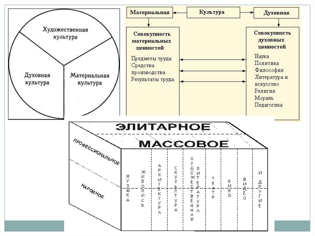 Культурология программа