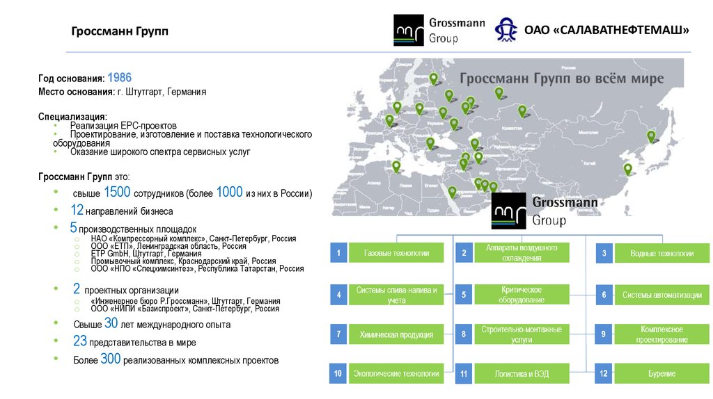 Групп оао. ООО Гроссманн рус. Специализация Штутгарт производство. Экологистика Нальчик телефон бухгалтерии. Экологистика электронный адрес.