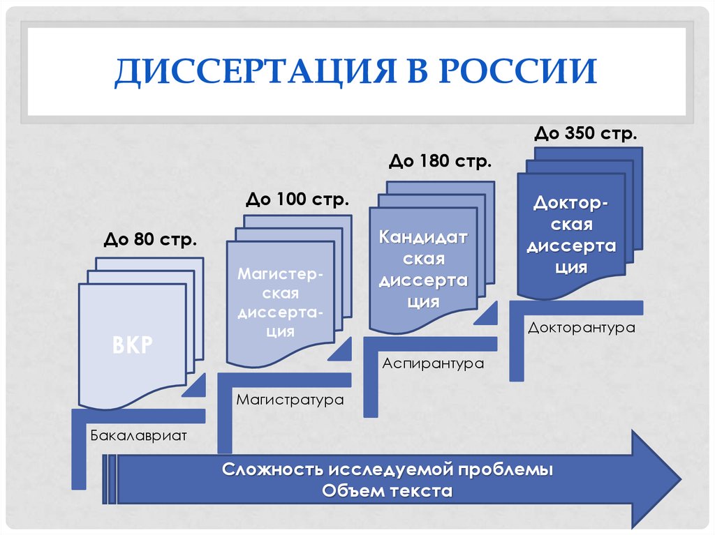 Бакалавриат магистратура аспирантура