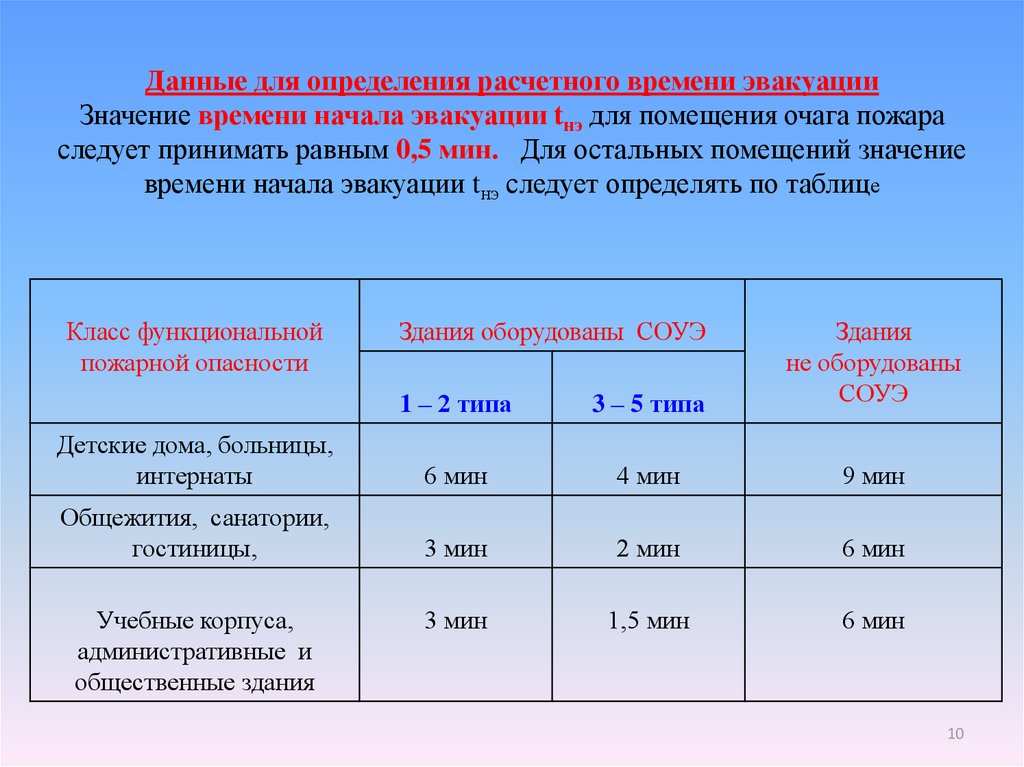 Для каких объектов необходимо наличие планов эвакуации на случай пожара