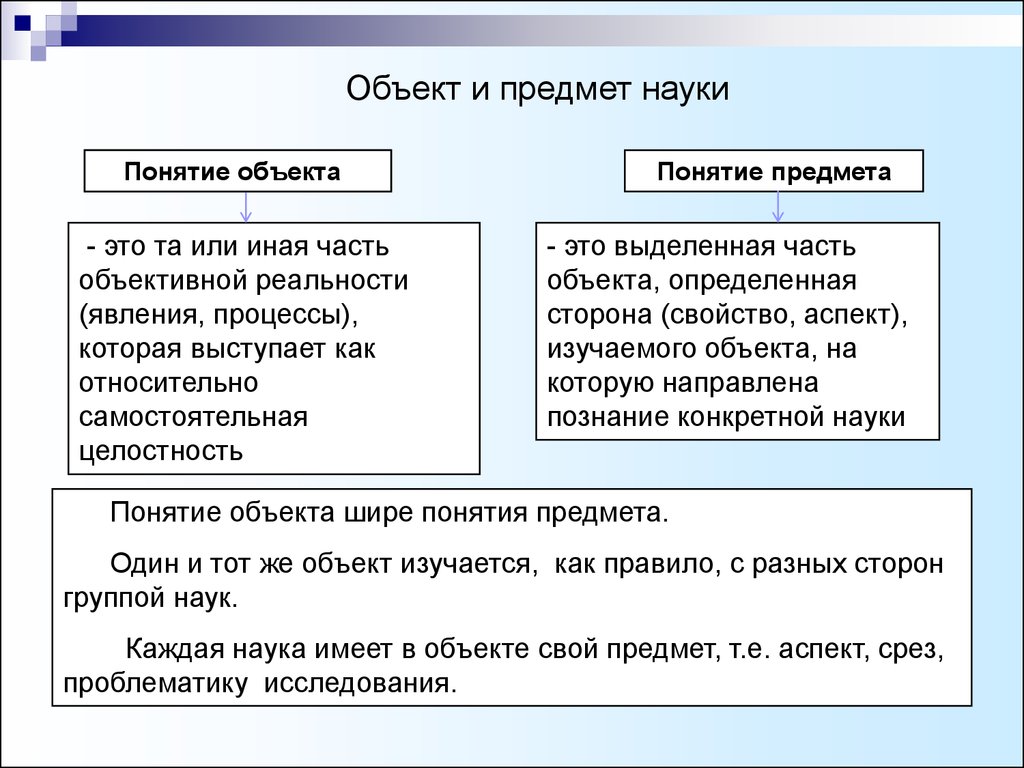 Объект термин. Объект и предмет науки. Объект и предмет ТГП. Соотношение объекта и предмета науки. Понятие предмет науки.