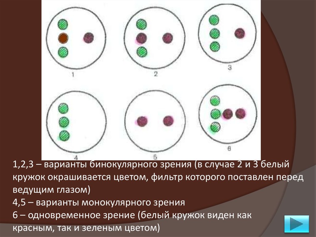 Какие особенности привели к бинокулярного зрения. 4 Точечный Цветотест монокулярное зрение. Четырехточечный тест бинокулярное зрение. Монокулярное и бинокулярное зрение. Характер зрения бинокулярный.