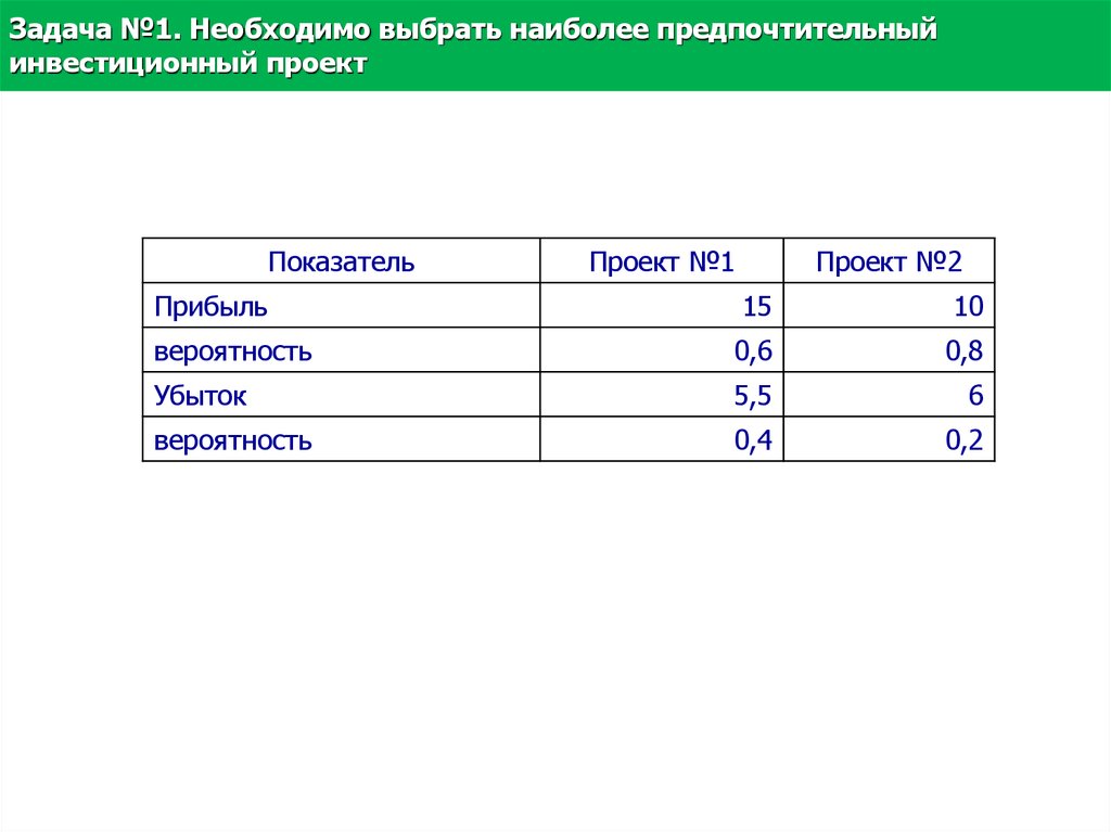 Наиболее предпочтительный. Необходимо выбрать наиболее предпочтительный инвестиционный проект. Задача по инвестициям с проектами а и б показатели. Необходимо выбрать. Выберите наиболее предпочтительный вариант инвестиций..
