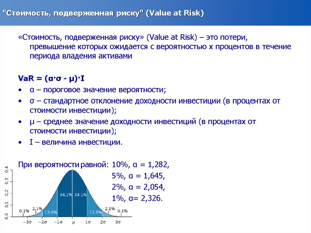 Область распределения. Var оценка рисков. Value at risk формула. Формула var для оценки риска. Оценка стоимости под риском var формула.