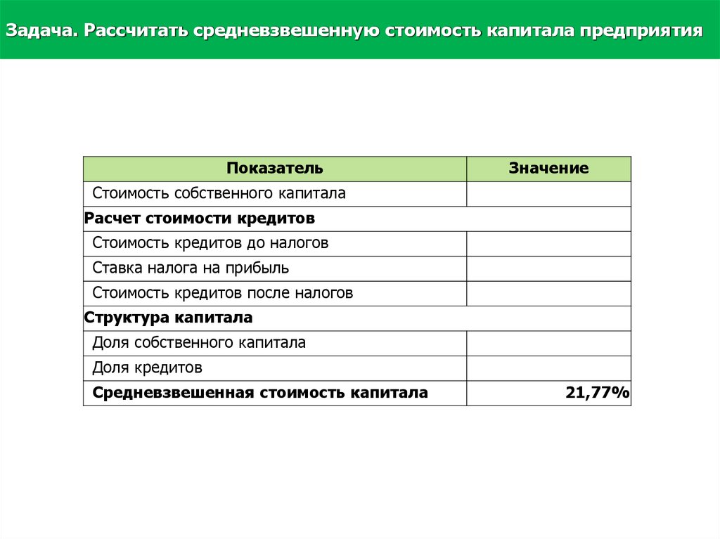 Собственный капитал строка