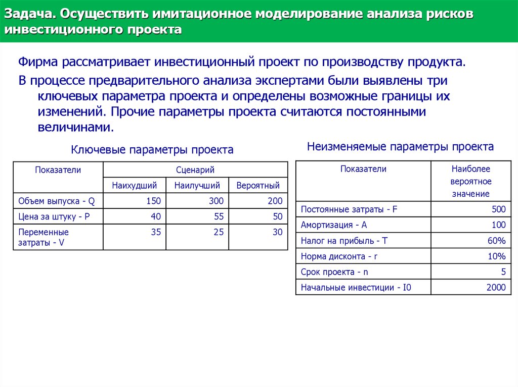 Метод оценки риска проекта использующий имитационные прогоны для получения математической модели npv