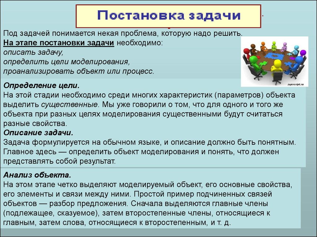 К целям моделирования относятся. На этапе постановки задачи …. Постановка проблемы (задачи). Дайте определение проблемы задачи решения. Этап постановки проблемы задачи.