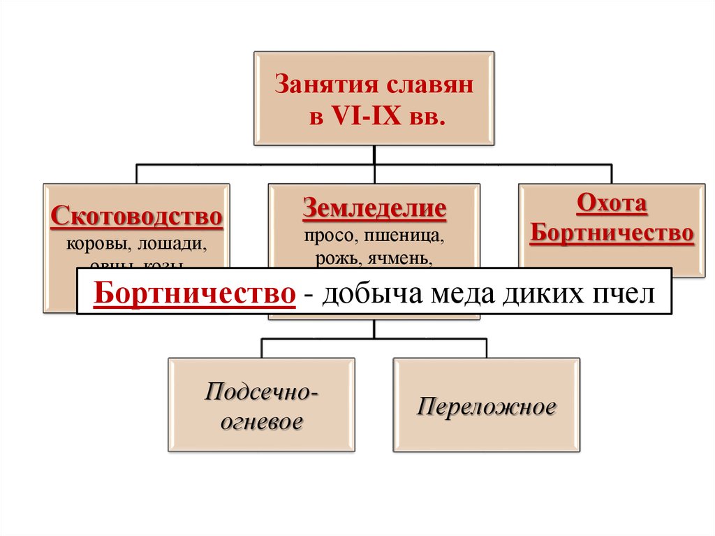 Источники восточных славян