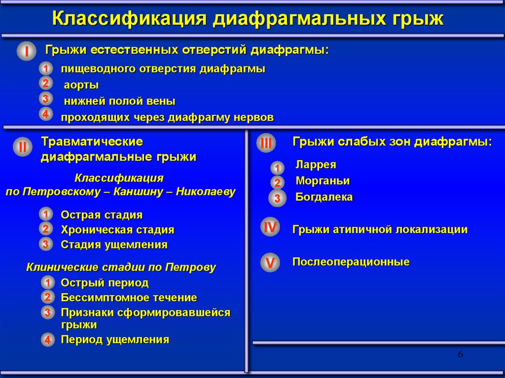 Презентация грыжи живота хирургия