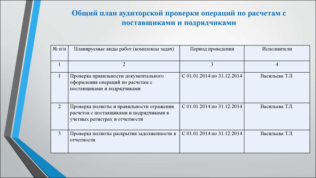 Операции с поставщиками. План проведения контроля аудиторской проверки. План проведения аудиторской проверки составляет. План проведения комплексной документальной ревизии. Общий план аудита бухгалтерского учета.