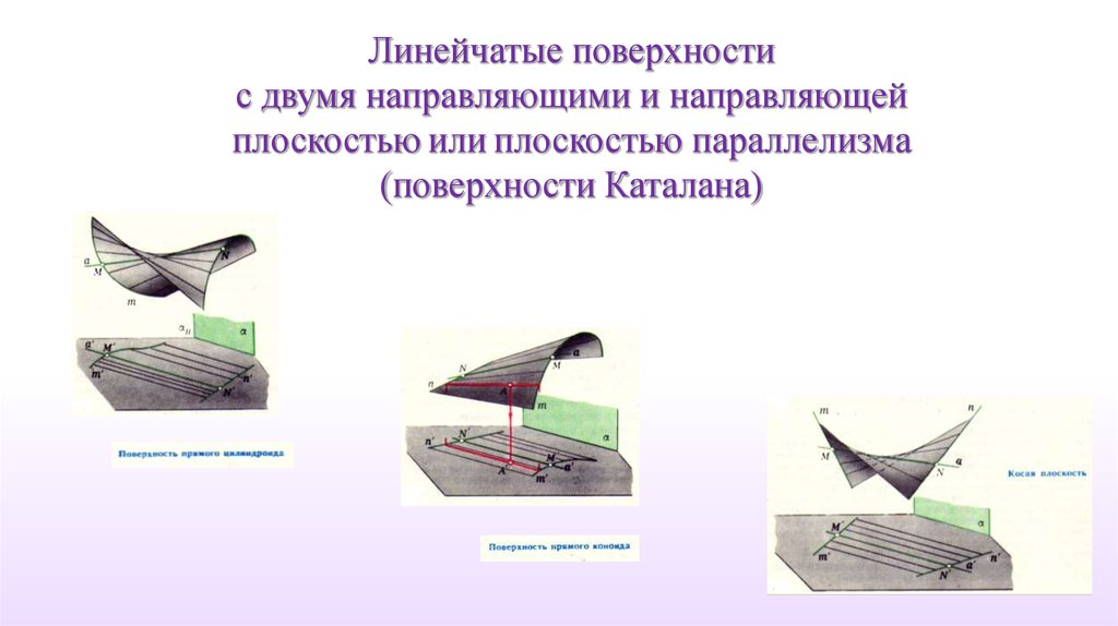 Направляющая плоскости. Поверхности с 2 направляющими и плоскостью параллелизма. Поверхности с плоскостью параллелизма Начертательная геометрия. Линейчатые и нелинейчатые поверхности Начертательная геометрия. Линейчатые поверхности с двумя направляющими.