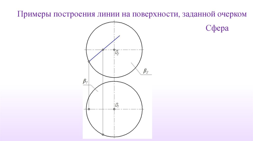 Примеры сферы. Названия линий на поверхности сферы. Очерк Начертательная геометрия. Очерк поверхности. Построить очерк сферы.