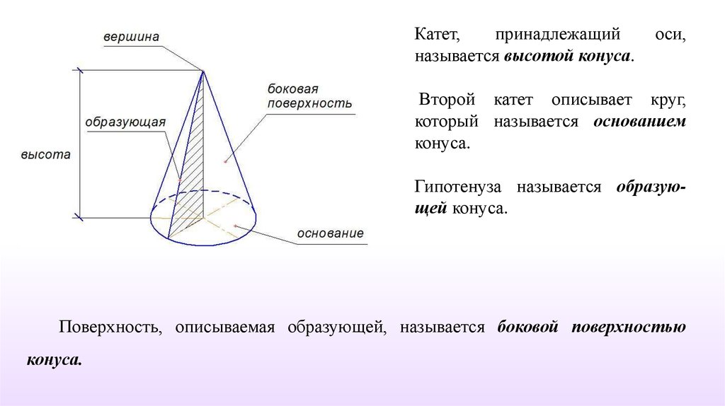 Что значит образующая. Очерковые образующие конуса. Образующая Начертательная геометрия. Образующая поверхности это. Начертательная образующая конуса.