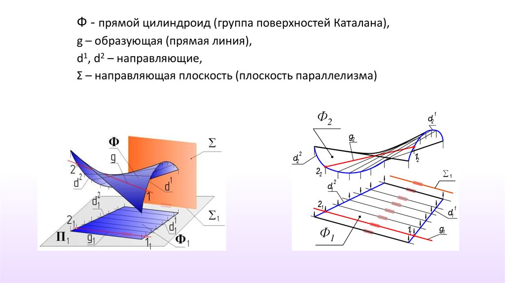 Прямая поверхность. Поверхность Каталана Начертательная геометрия. Коноид Начертательная геометрия. Коноид плоскость параллелизма. Поверхности Каталана цилиндроид.