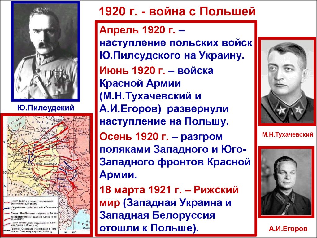 Советско польская война 1920 1921 презентация