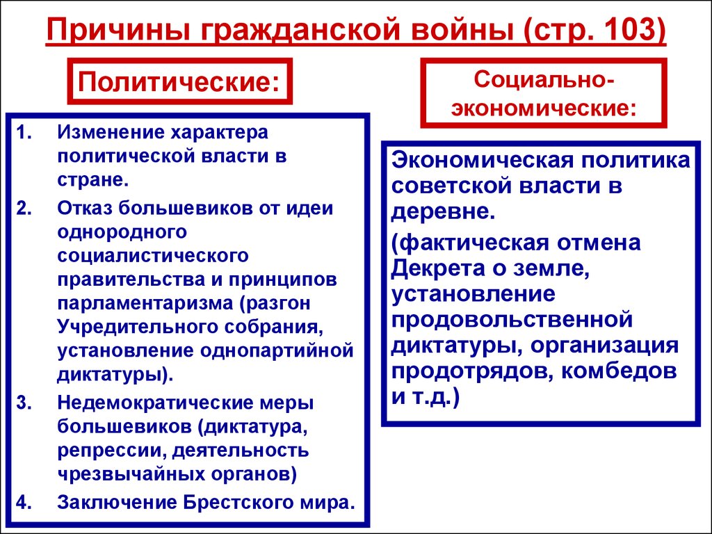 Причины гражданской войны в россии схема