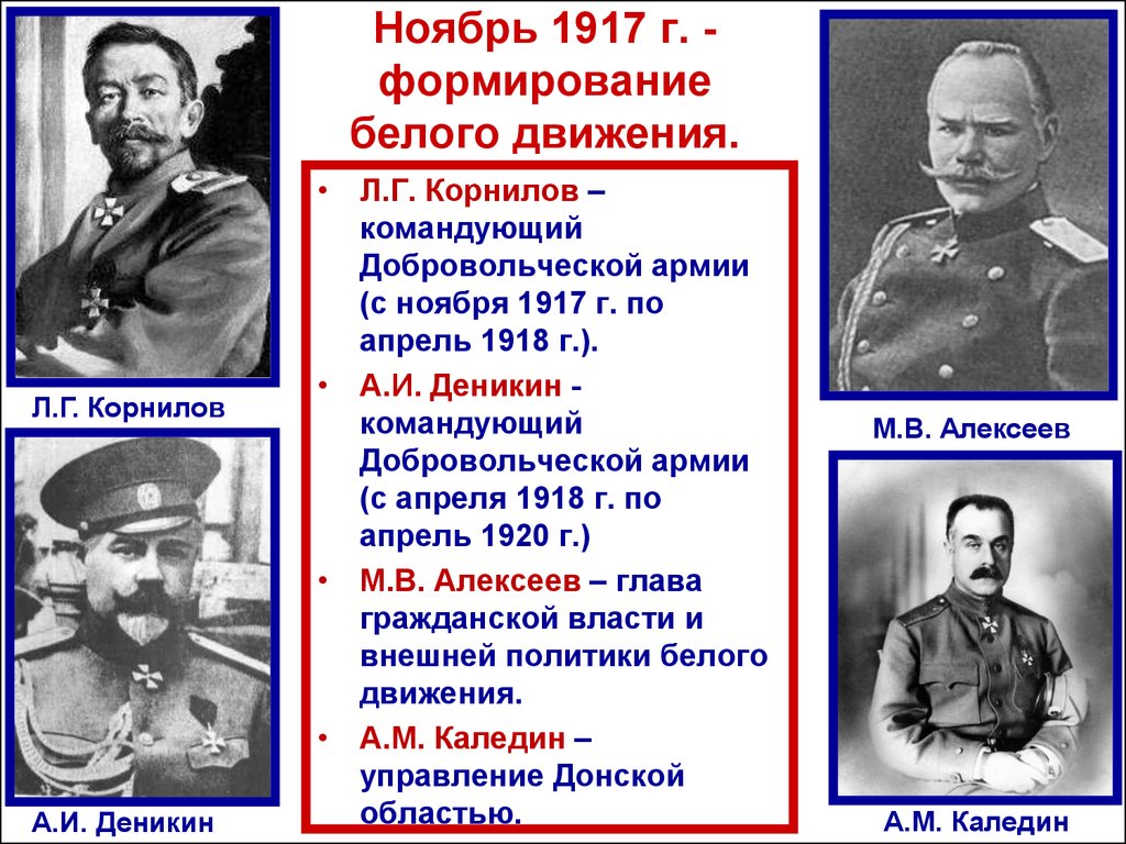 Кто командовал русской армией. Корнилов Гражданская война. Руководители Добровольческой армии в годы гражданской войны 1918. Гражданская война Деникин Корнилов. Алексеев Колчак Корнилов Деникин.