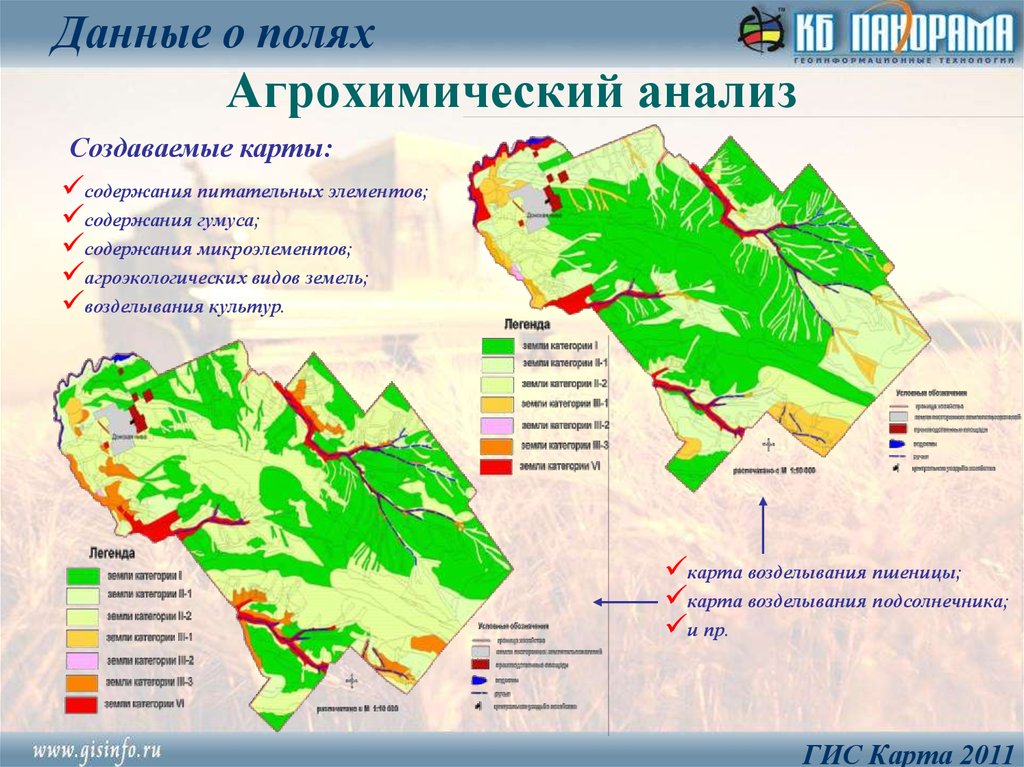 Основные элементы содержания карты. Агроэкологического мониторинга земель. Содержание гумуса карта. Агрохимическая карта полей. Агрохимический анализ почвы карта.