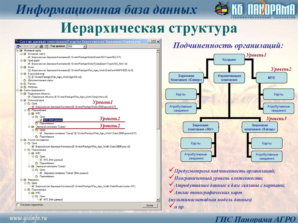 Электронная карта предприятия