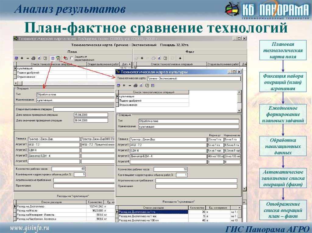 План результат. План плановых операций. Плановые операции список. Анализ план сделка.