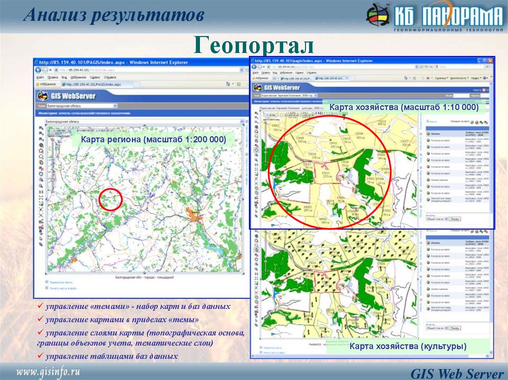 Гис анжеро. Геопортал. Масштабы ГИС. Отображение объектов на карте.