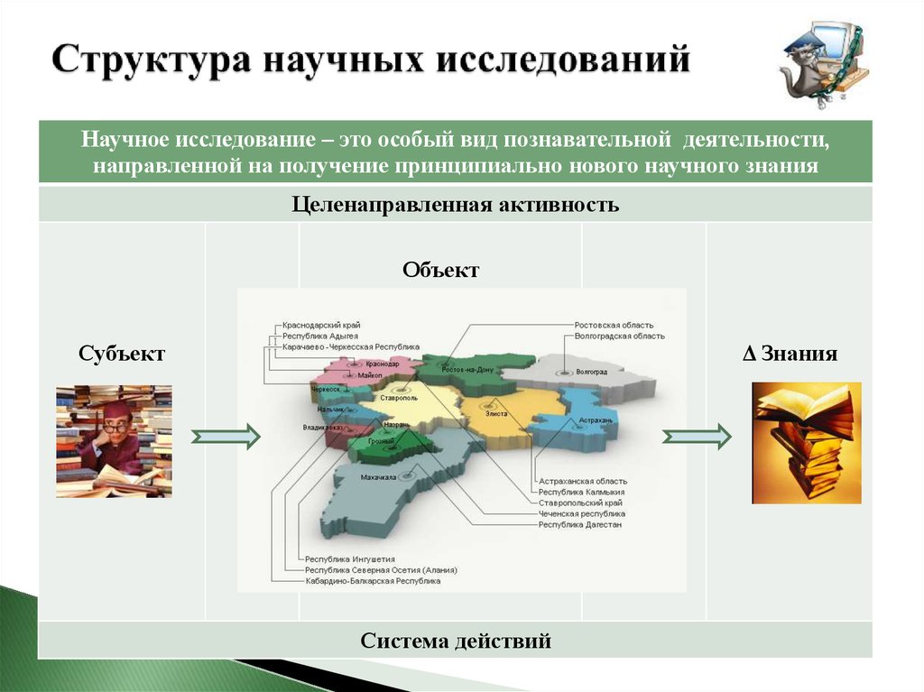 Объект субъект научного исследования. Структура научного исследования. Научное исследование - структура с специфика. Субъект и объект познавательной деятельности. Структура научного знания.