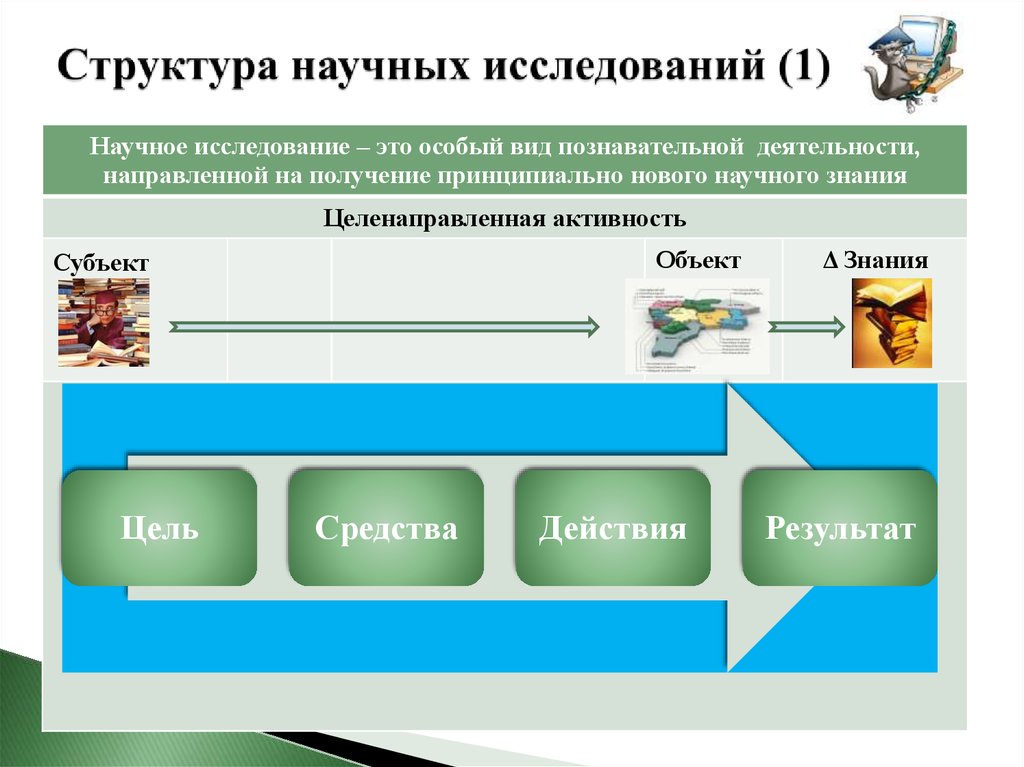 Виды и особенности презентаций