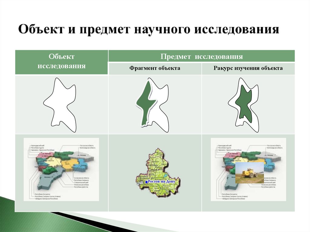 Предмет исследования и объект исследования презентация