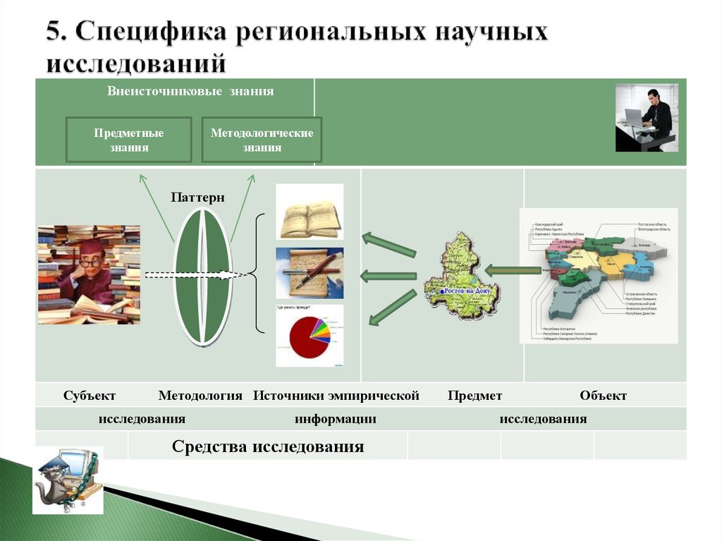 Региональная специфика. Научное региональное исследование. Объект научного исследования и предмет научного исследования. Специфика региональных исследований. Региональная специфика это.