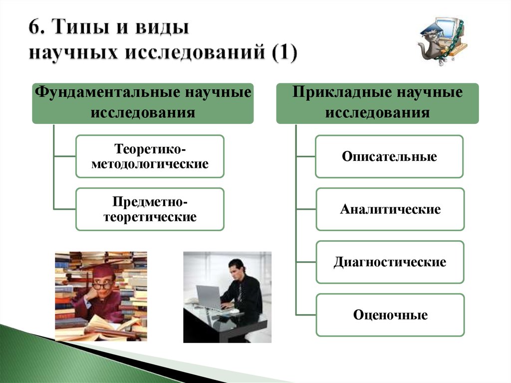 Виды научных проектов