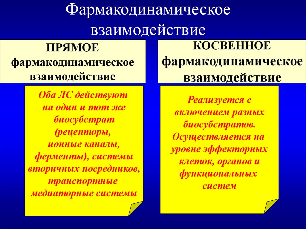 Взаимодействие лекарственных препаратов с пищей презентация