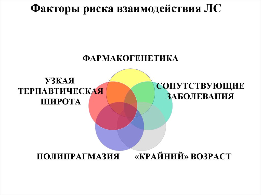 Презентация на тему взаимодействие. Факторы риска лекарственного взаимодействия. Факторы риска взаимодействия лекарственных средств. Факторы риска взаимодействия лс. Факторы риска межлекарственных взаимодействий.