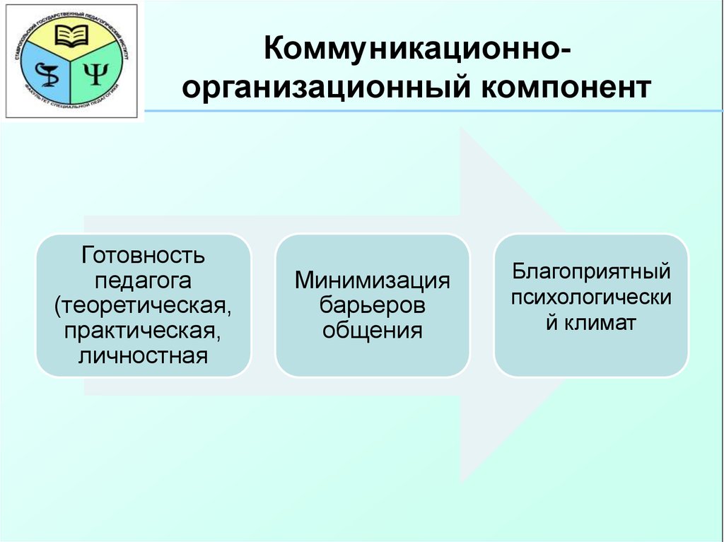 Схема компонент содержания образования позволяет определить