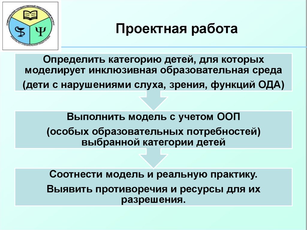 Идеология инклюзивного образования презентация