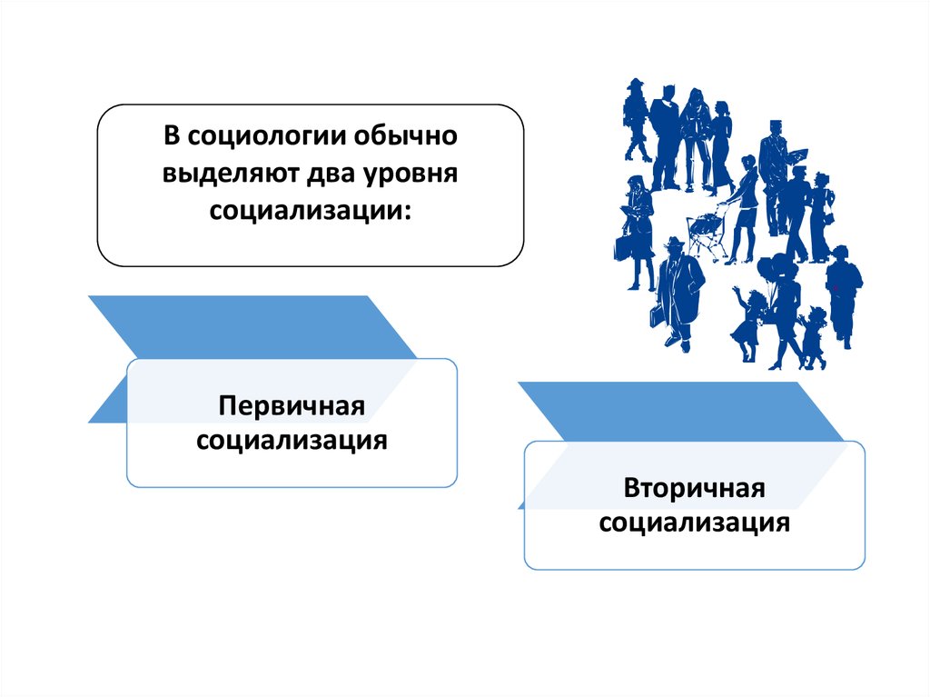 Обычно выделяют. Два уровня социализации. Уровни личности в социологии. Социализация личности в социологии. Девиантное поведение личности социология.