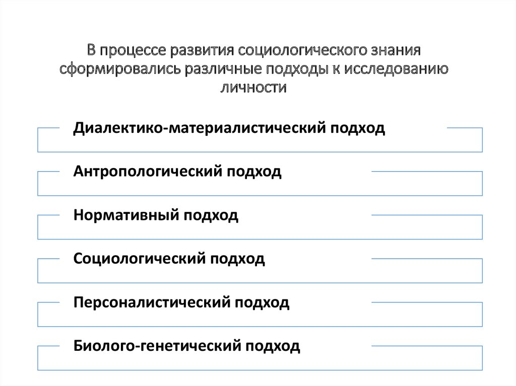 Подходы к изучению личности. Подходы личности в социологии.