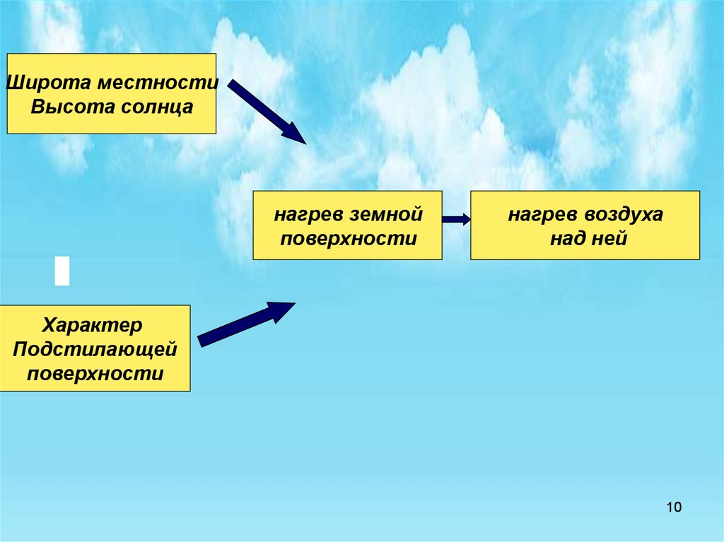 Подстилающая поверхность