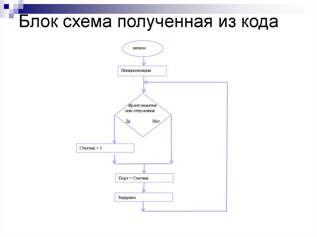 Схема по коду