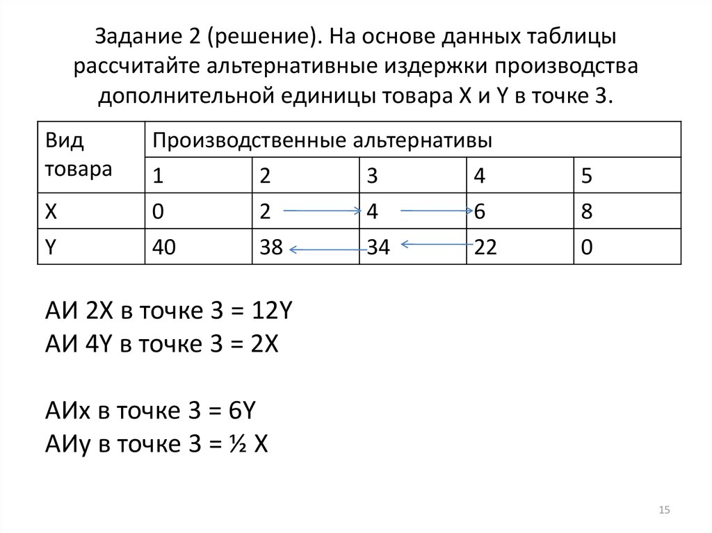 Давайте вычислим. Как вычислить альтернативные издержки. Как рассчитать альтернативные издержки производства. Формула расчета альтернативных издержек производства. Альтернативные издержки увеличения производства формула.