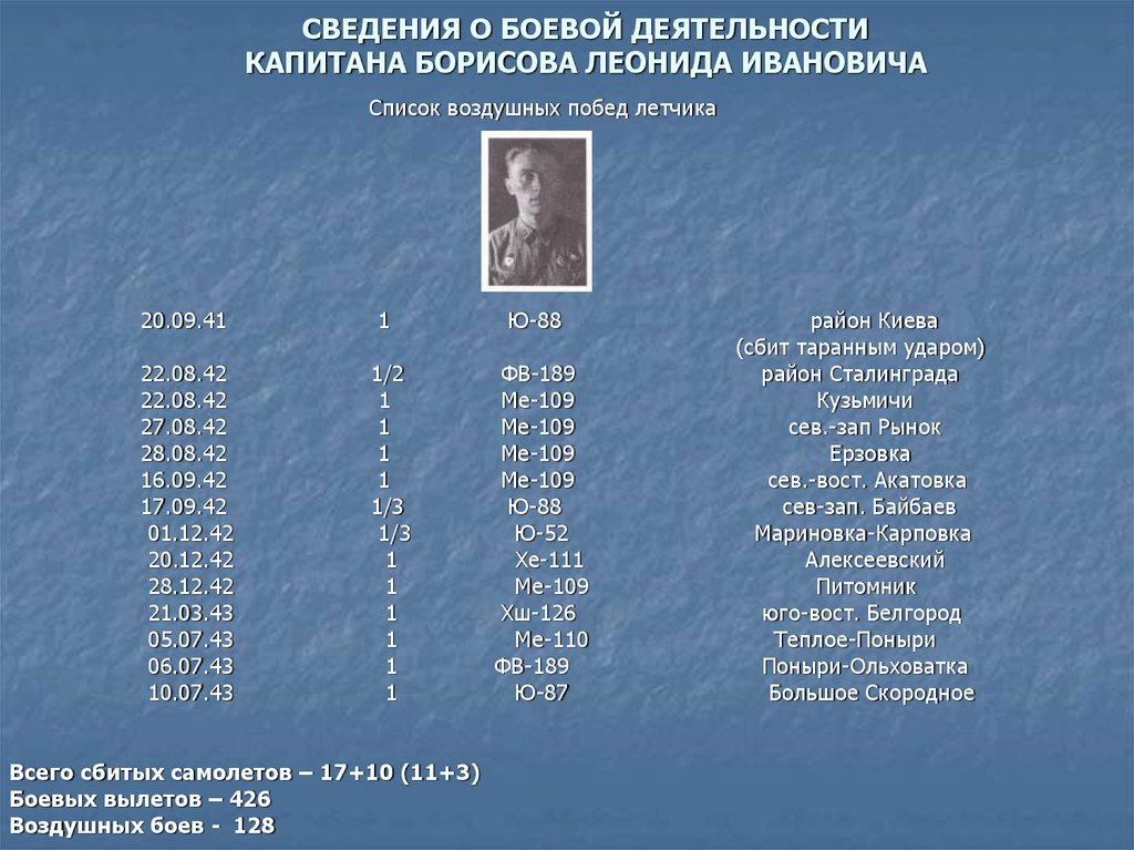 СВЕДЕНИЯ О БОЕВОЙ ДЕЯТЕЛЬНОСТИ КАПИТАНА БОРИСОВА ЛЕОНИДА ИВАНОВИЧА