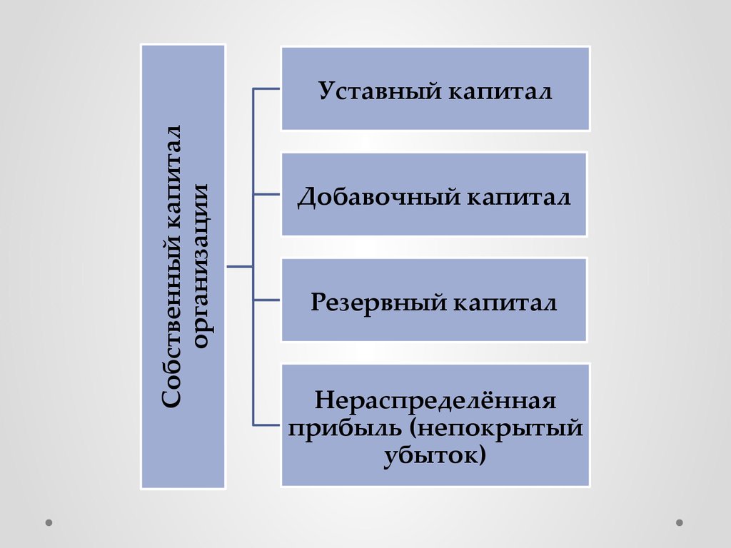 Резервный капитал схема