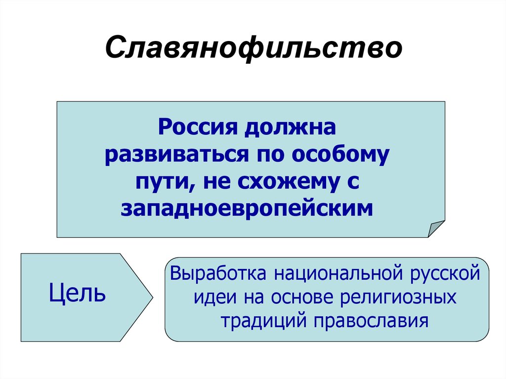 Славянофильство. Славянофильство в философии это. Определение славянофильство кратко. Славянофильство в философии это определение.