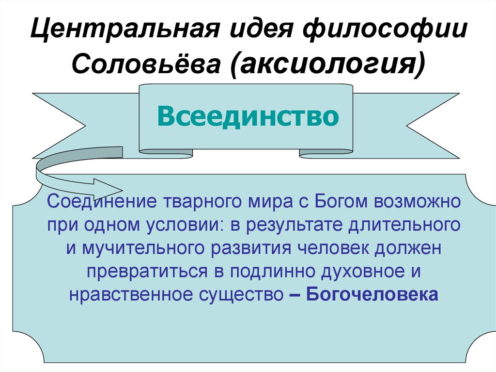 Философская работа соловьева. Философия всеединства в.с. соловьёва. Соловьев философ Центральная идея. Идея всеединства в философии в.с. Соловьева. Всеединство Соловьева кратко.